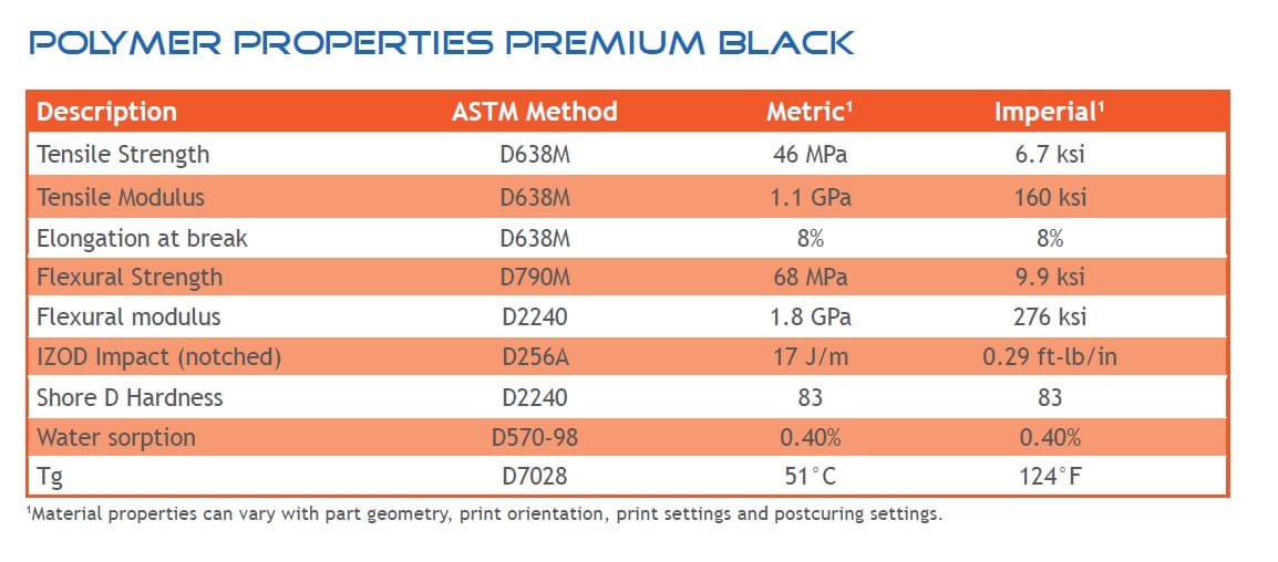 Liqcreate Premium Black Properties.jpg