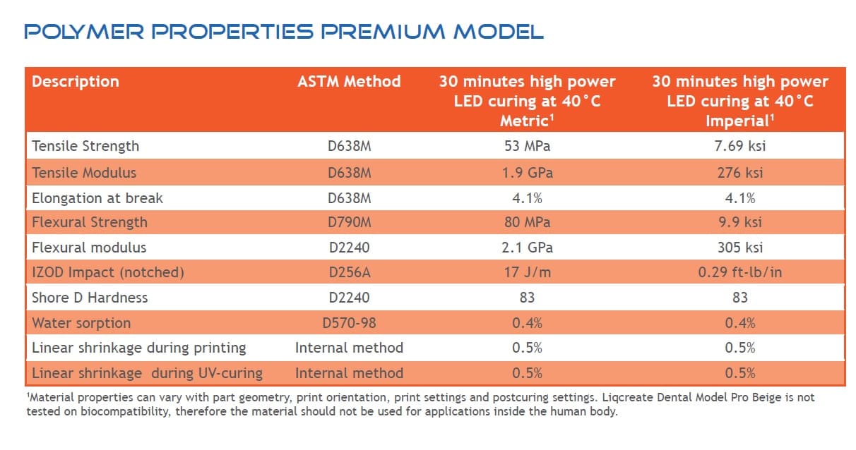 Liqcreate Premium Model Properties.jpg