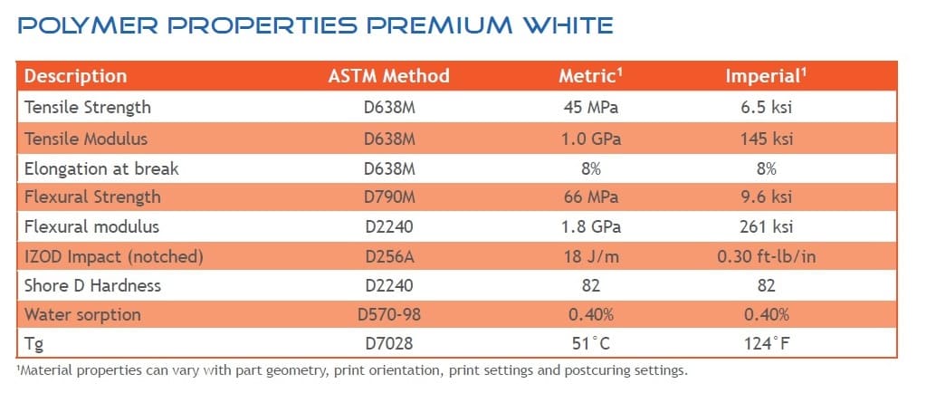 Liqcreate Premium White Properties.jpg