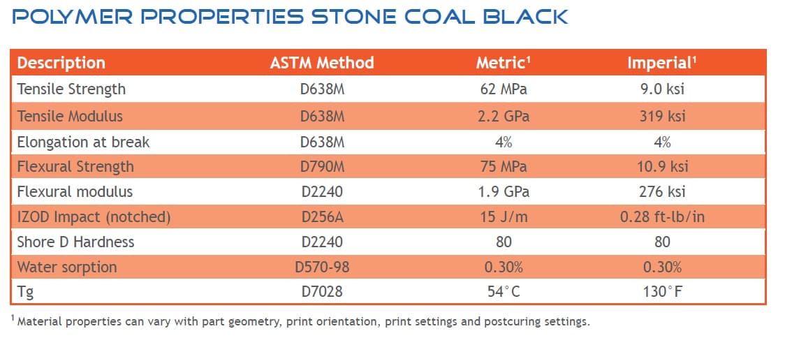 Liqcreate Stone Coal Black Properties.jpg